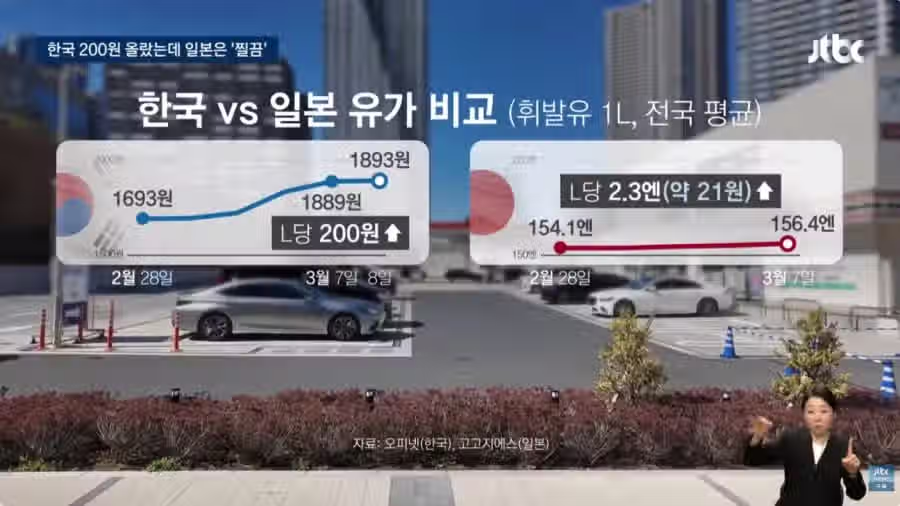 현재 난리났다는 일본 기름값 상승 근황 2