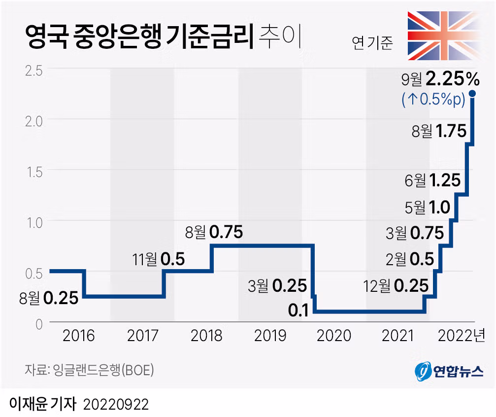 영국 최단임 총리가 요즘 뭐하고 사는지 알아보자.jpg 3