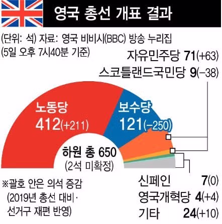 영국 최단임 총리가 요즘 뭐하고 사는지 알아보자.jpg 10