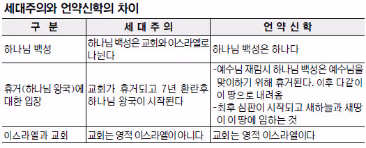 사실상 현대 기독교에 가장 악영향을 끼쳤다는 책 6