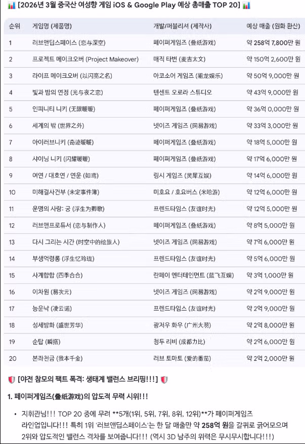 한국 게임개발자들만 모름. "여성향은 돈이 된다" 2