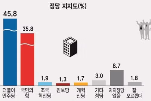 에이스리서치) 강원도지사 우상호 51.2% vs 김진태 37.3% 2