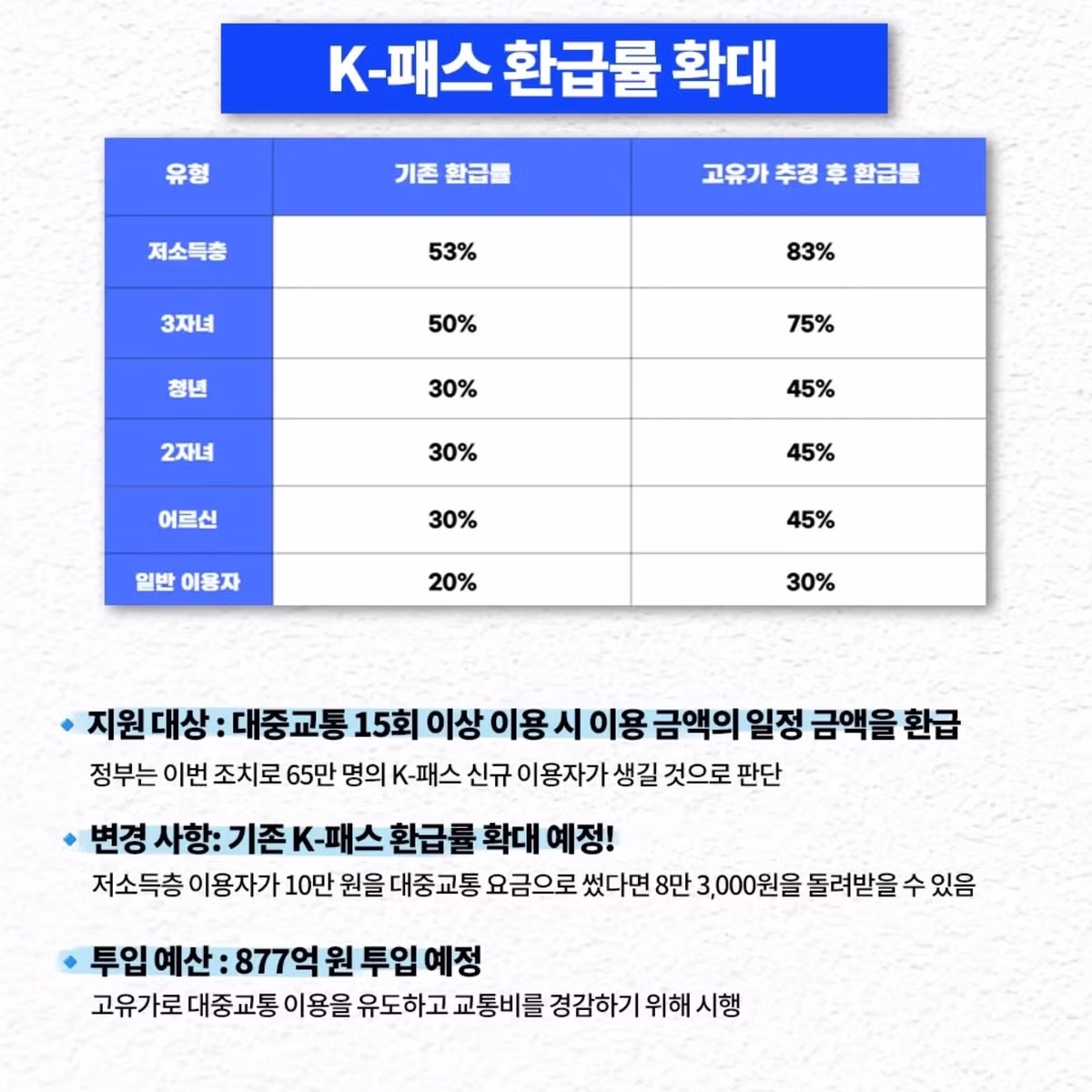고유가 피해지원금 총 정리.jpg 2