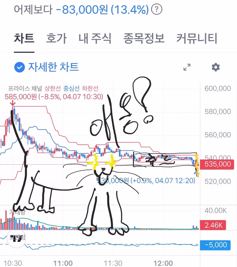 차트 아트중인데 이거 재밌네 5
