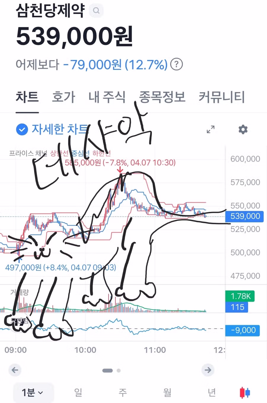 차트 아트중인데 이거 재밌네 7