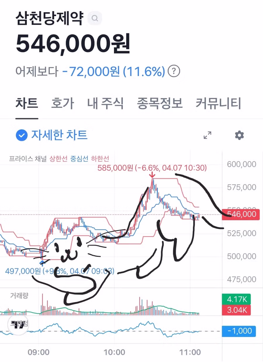 차트 아트중인데 이거 재밌네 8