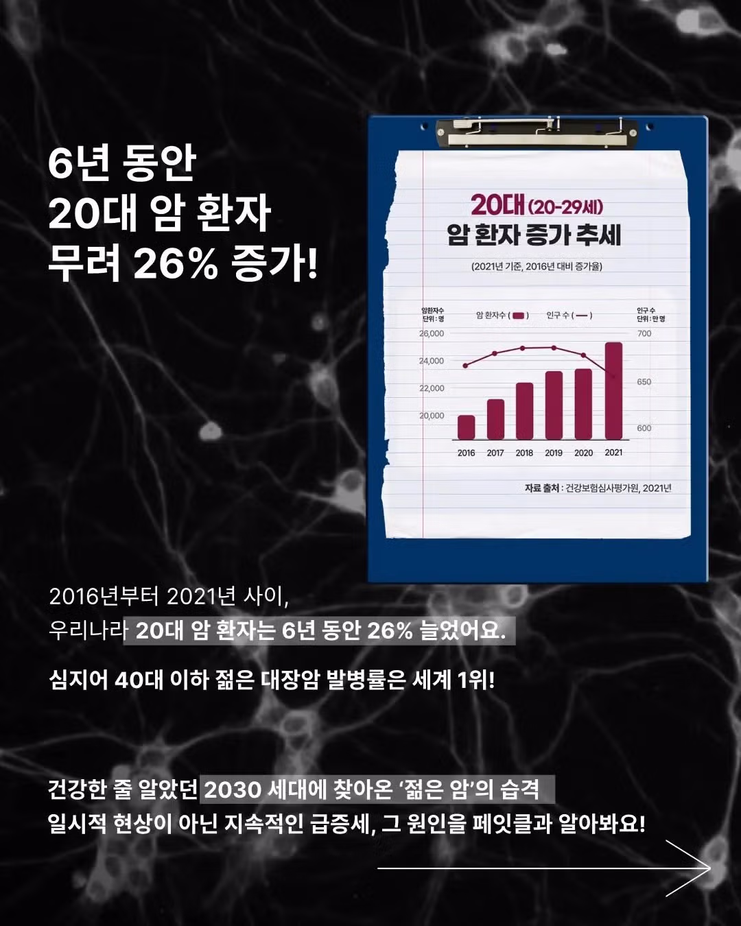 2030 젊은 암 급증, 그 충격적 원인 ㄷㄷㄷㄷㄷ 2