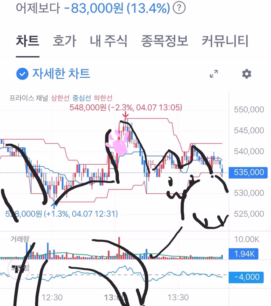 차트 아트중인데 이거 재밌네 2