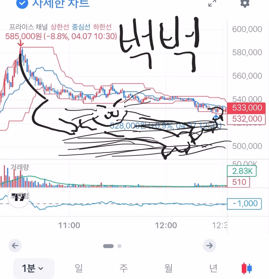 차트 아트중인데 이거 재밌네 4