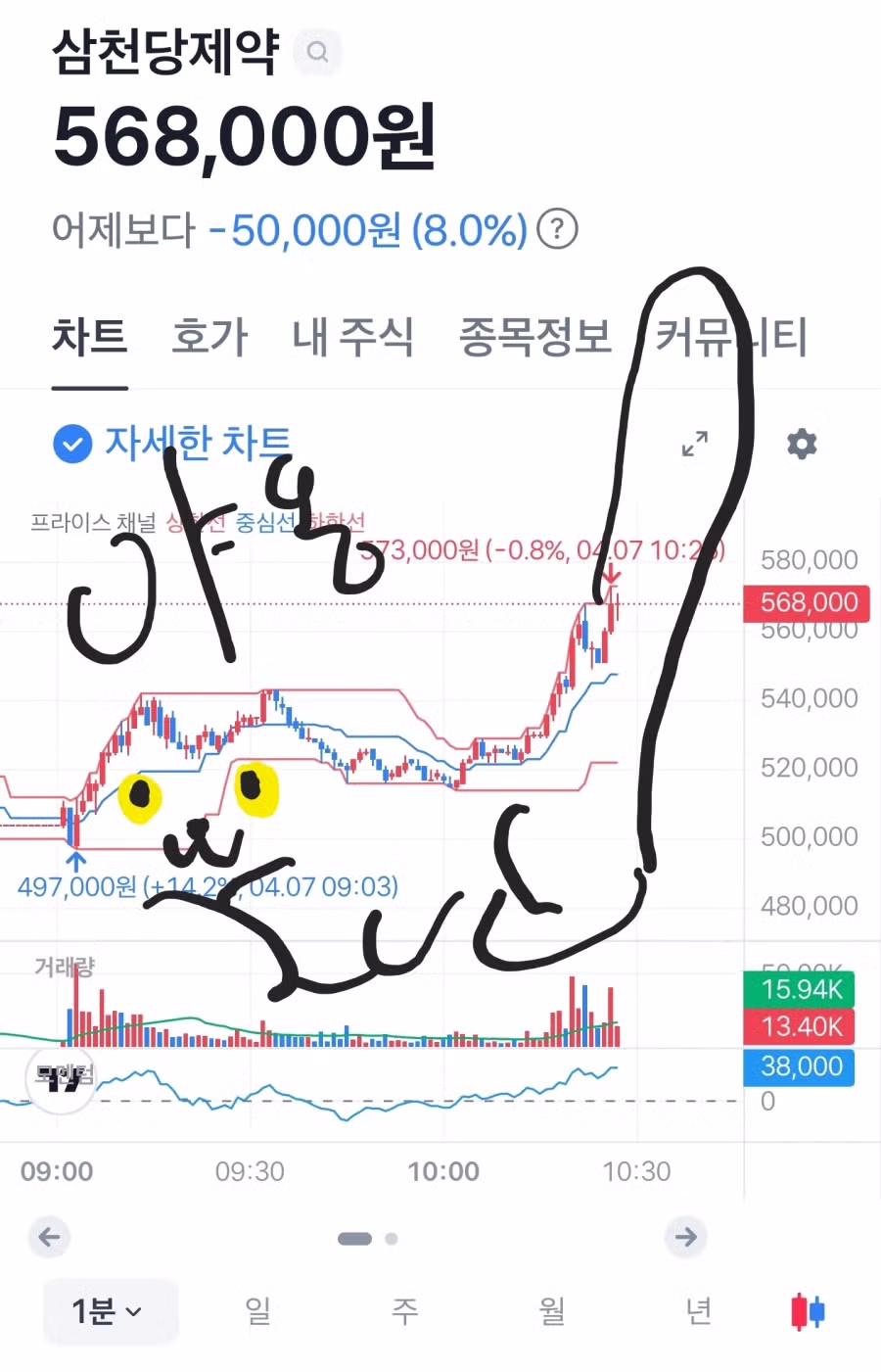 차트 아트중인데 이거 재밌네 9