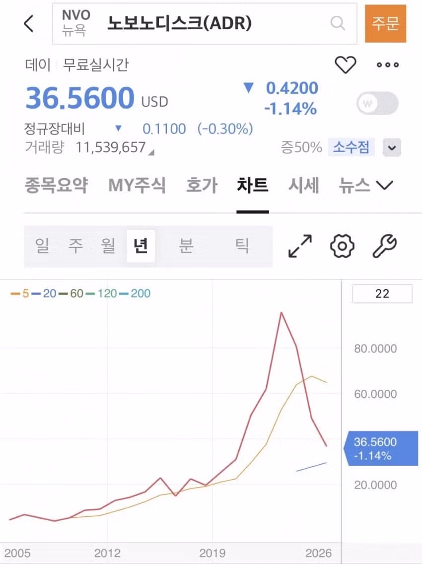 황천당 제약 " 한국의 노보노디스크가 될것" 3