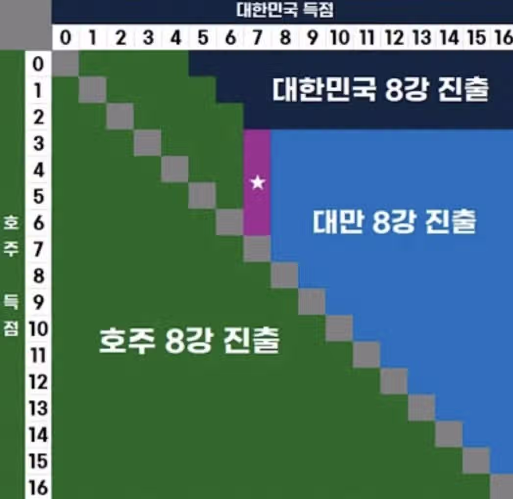 이번 WBC를 바라보는 야구팬들 심정.jpg 2