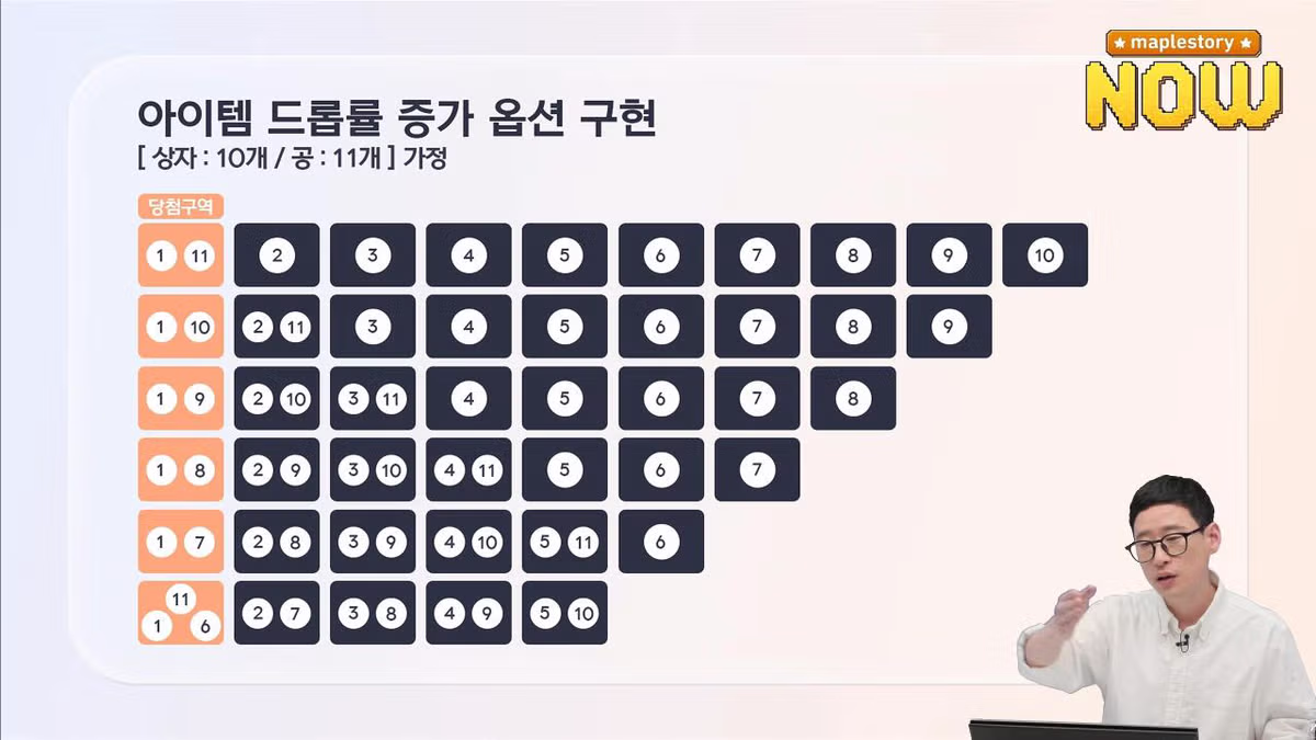 메이플스토리 근황 ㅋㅋㅋ 4