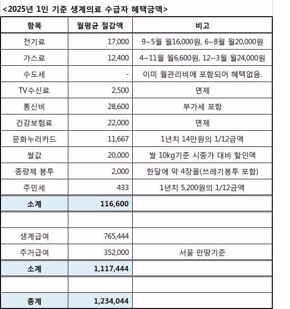 1983년생 영포티 상위 1% 인생 클라스.JPG 8