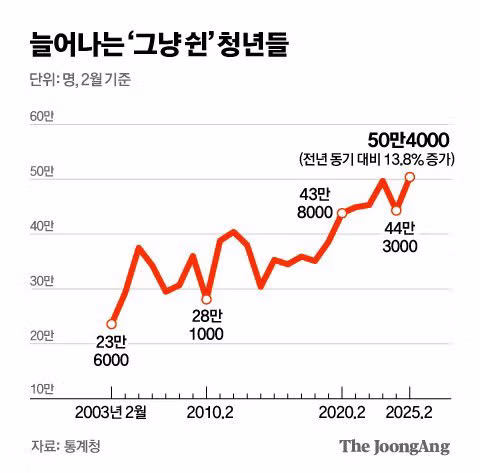 내년 쉬었음 청년 사라진다.jpg 4
