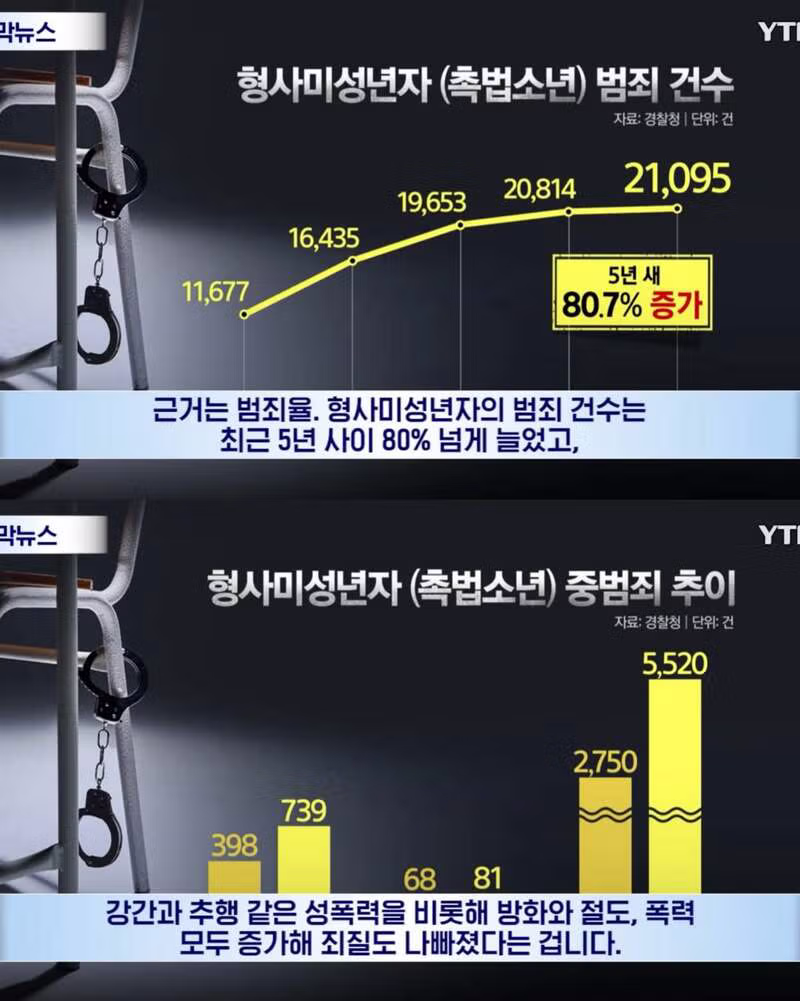 촉법연령 하향 반대하는 성평등가족부 5