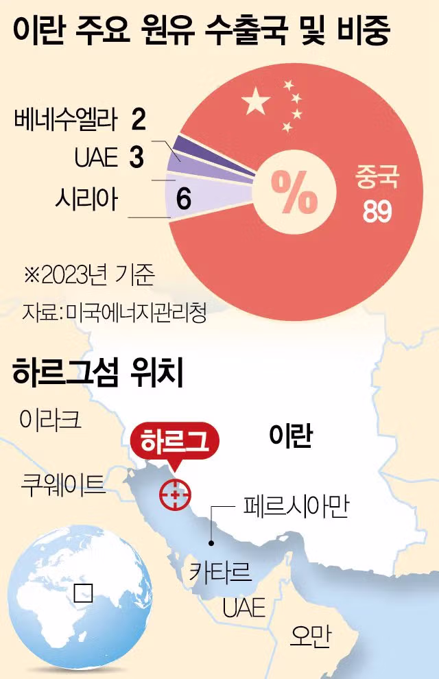 미국이 이란과의 종전 협상에 서두르는 이유.jpg 3