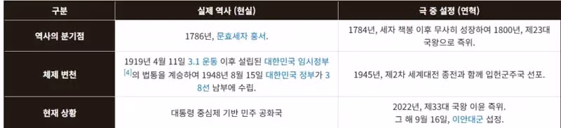 21세기 대군부인 설정이..? 3