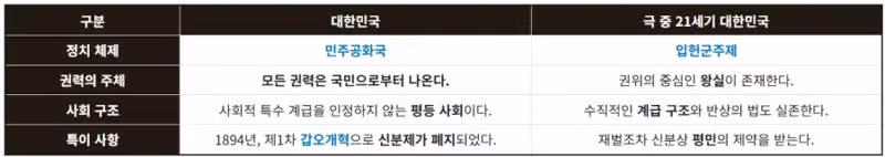 21세기 대군부인 설정이..? 4