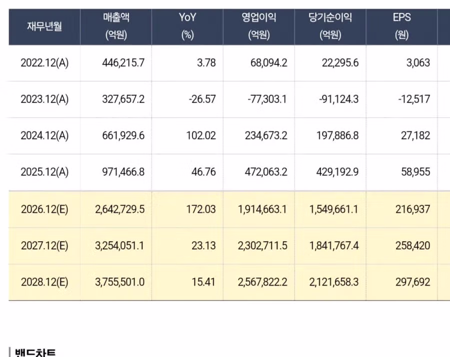 3년 뒤.... 하이닉스 출근길 풍경 ㄹㅇ.. 3