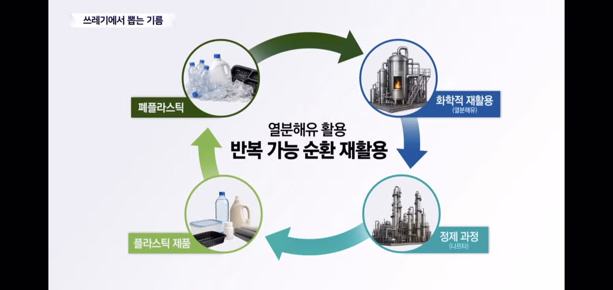 플라스틱 대란에 연금술하는 중인 한국 기업들.jpg59 10