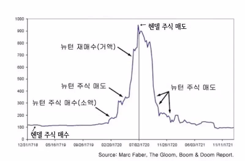 "주식은 엄마가 잘한다" 2