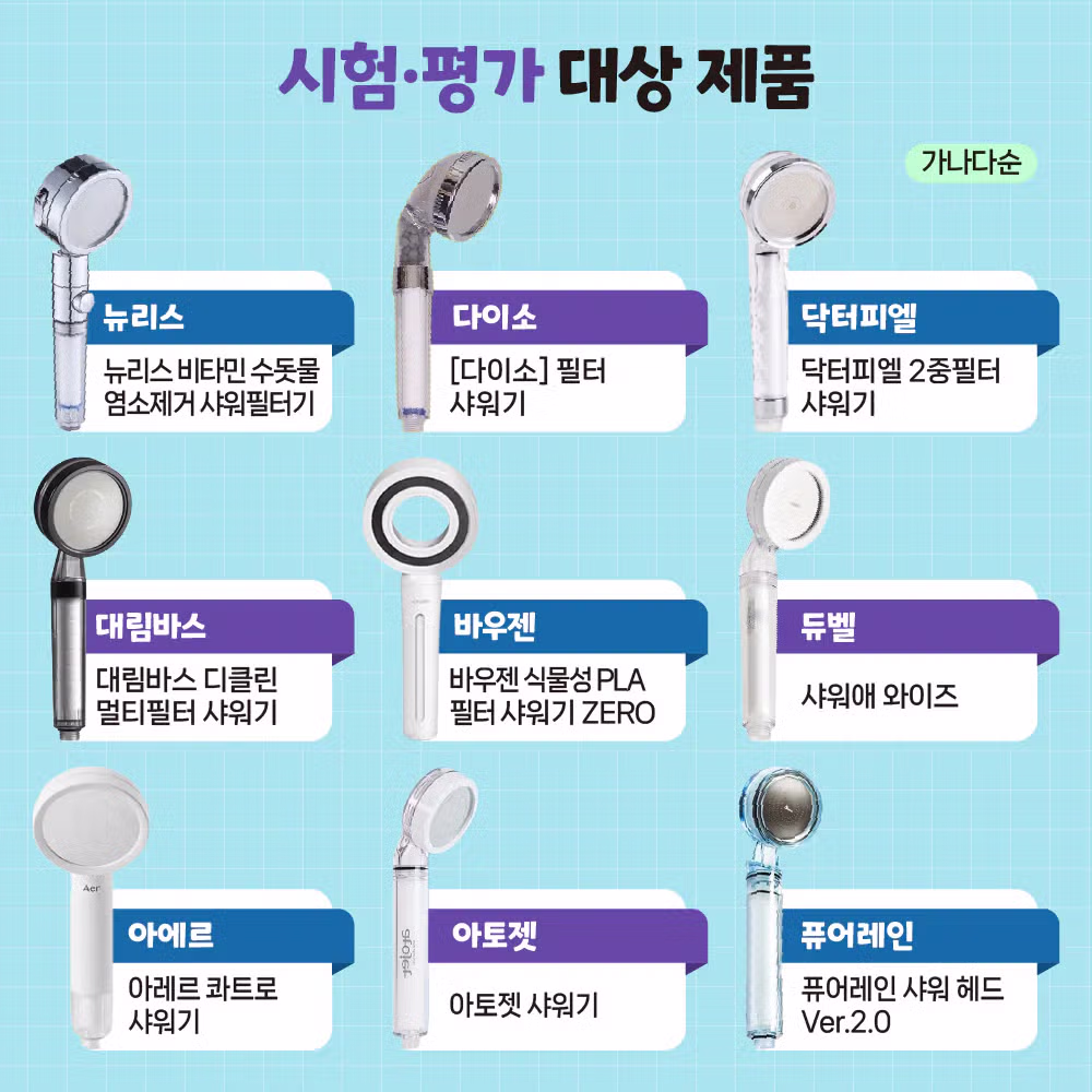 샤워기 필터 제조사별 잔류염소 제거율 - 루리웹 인기글 이미지 2 - 밈카세