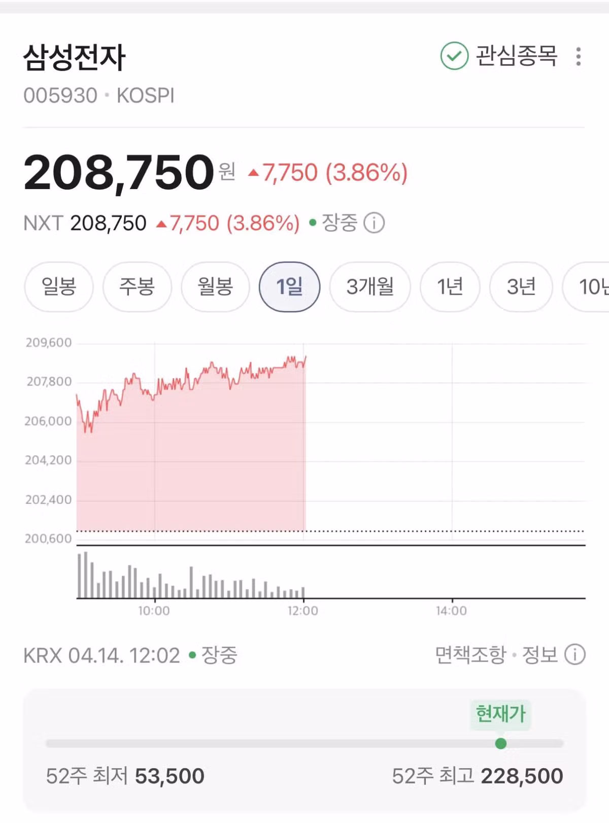 데프트: 5만원으로 삼전을 사세요 3