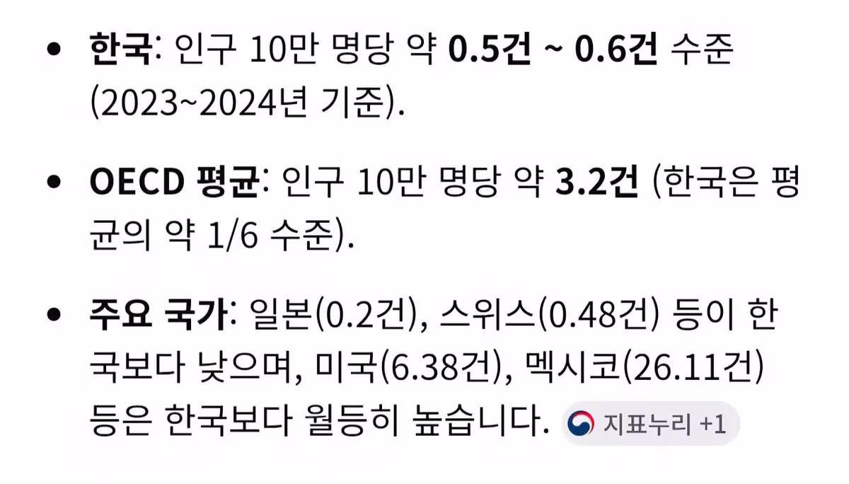트위터 자동 번역 된 이후 6