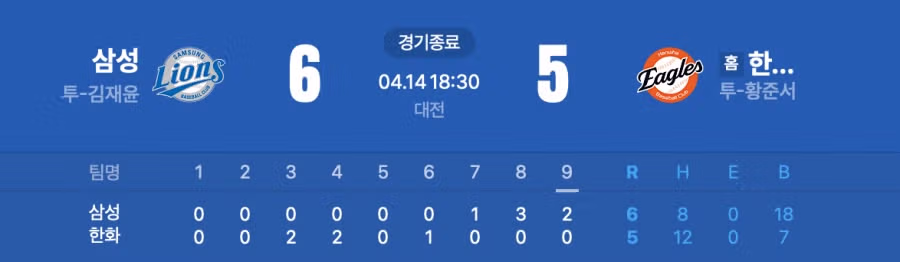 동서양 야구 역사상 최초의 기록을 만든 한화.JPG 2