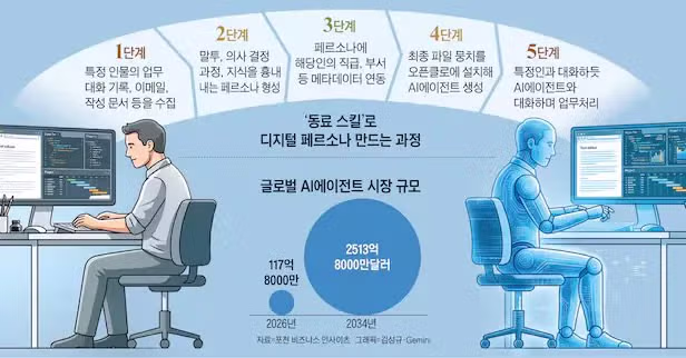 현재 ㅈ됐다는 인간의 직무능력 근황 2