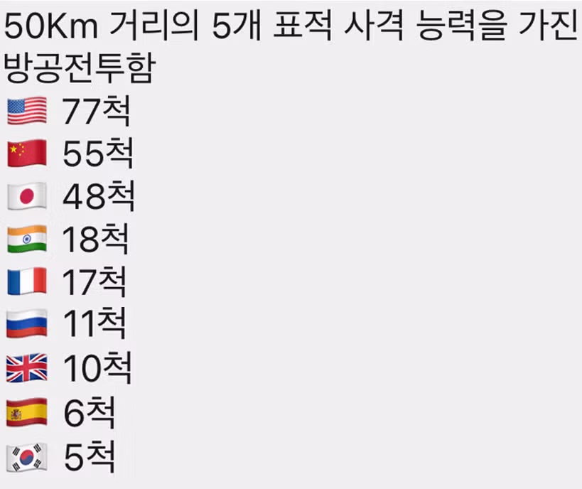 한국이 군함 보낼 능력이 안되는 이유 2