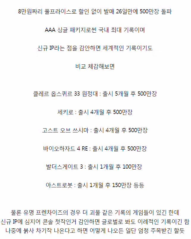 붉은사막 500만장 판매 2