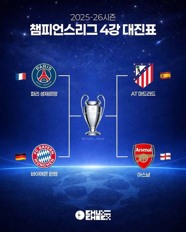 챔피언스리그 4강 대진표 완성 8