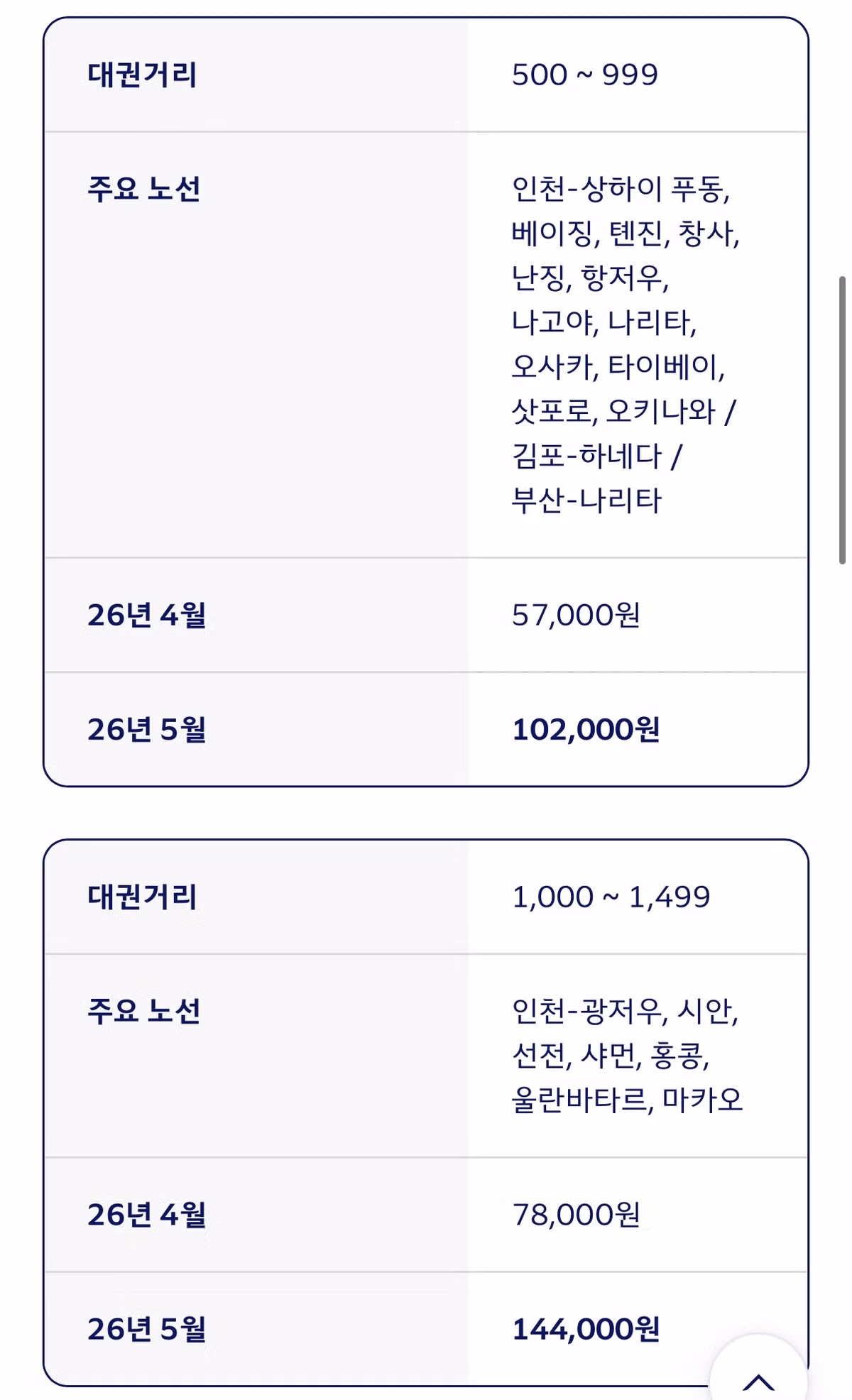 방금 뜬 미친 대한항공 5월 유류할증료.jpg 2