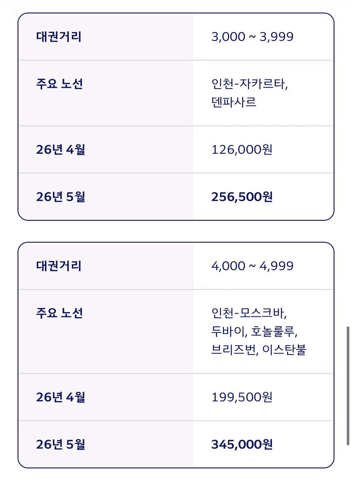 방금 뜬 미친 대한항공 5월 유류할증료.jpg 4
