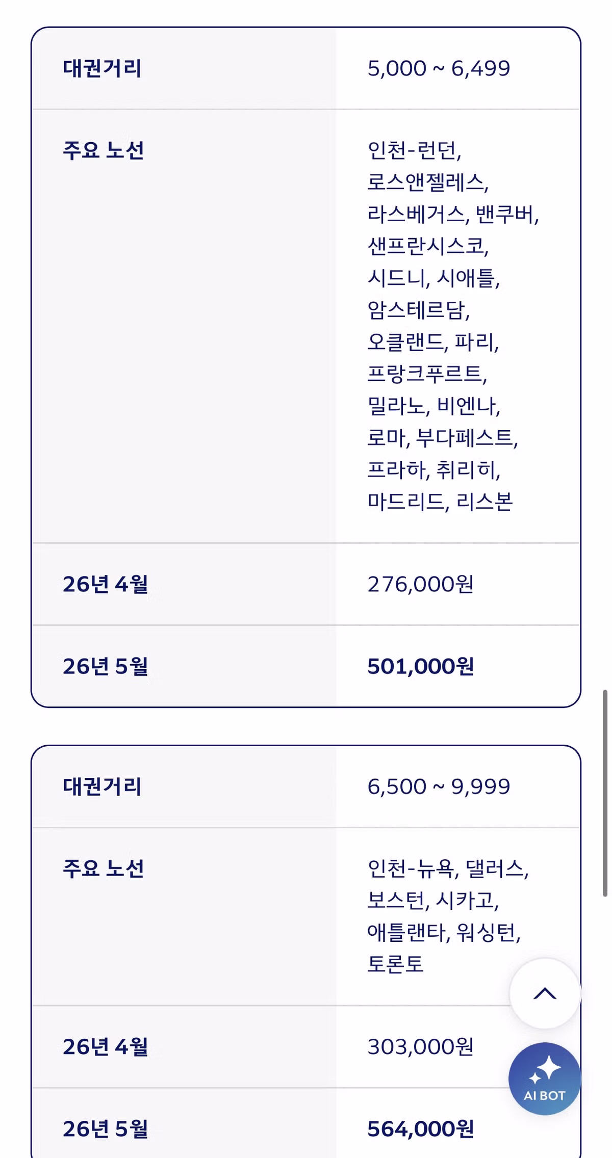 방금 뜬 미친 대한항공 5월 유류할증료.jpg 5