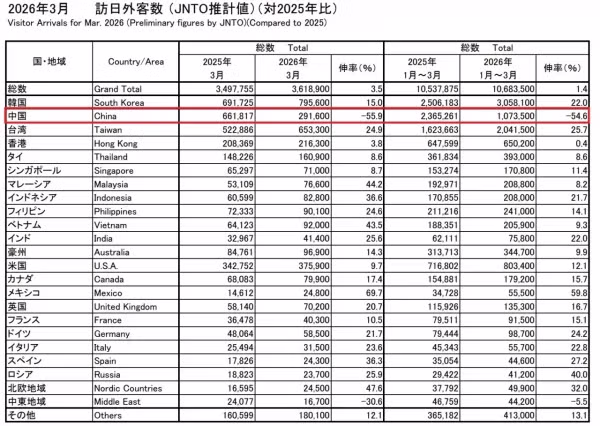 중일갈등..일본 관광업 근황 2