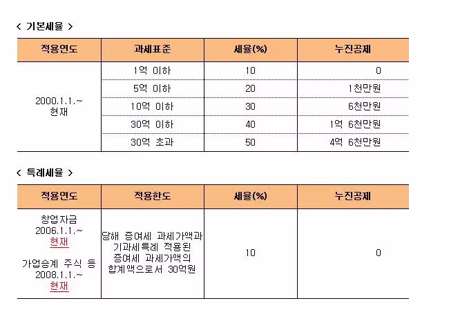 악마에게 하루당 100만원에 총 3년치의 수명을 팔게 되면 일어나는 일 2