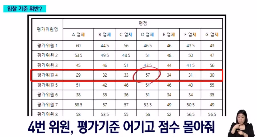 여수 섬박람회, 제 2의 잼버리하다가 걸림 2