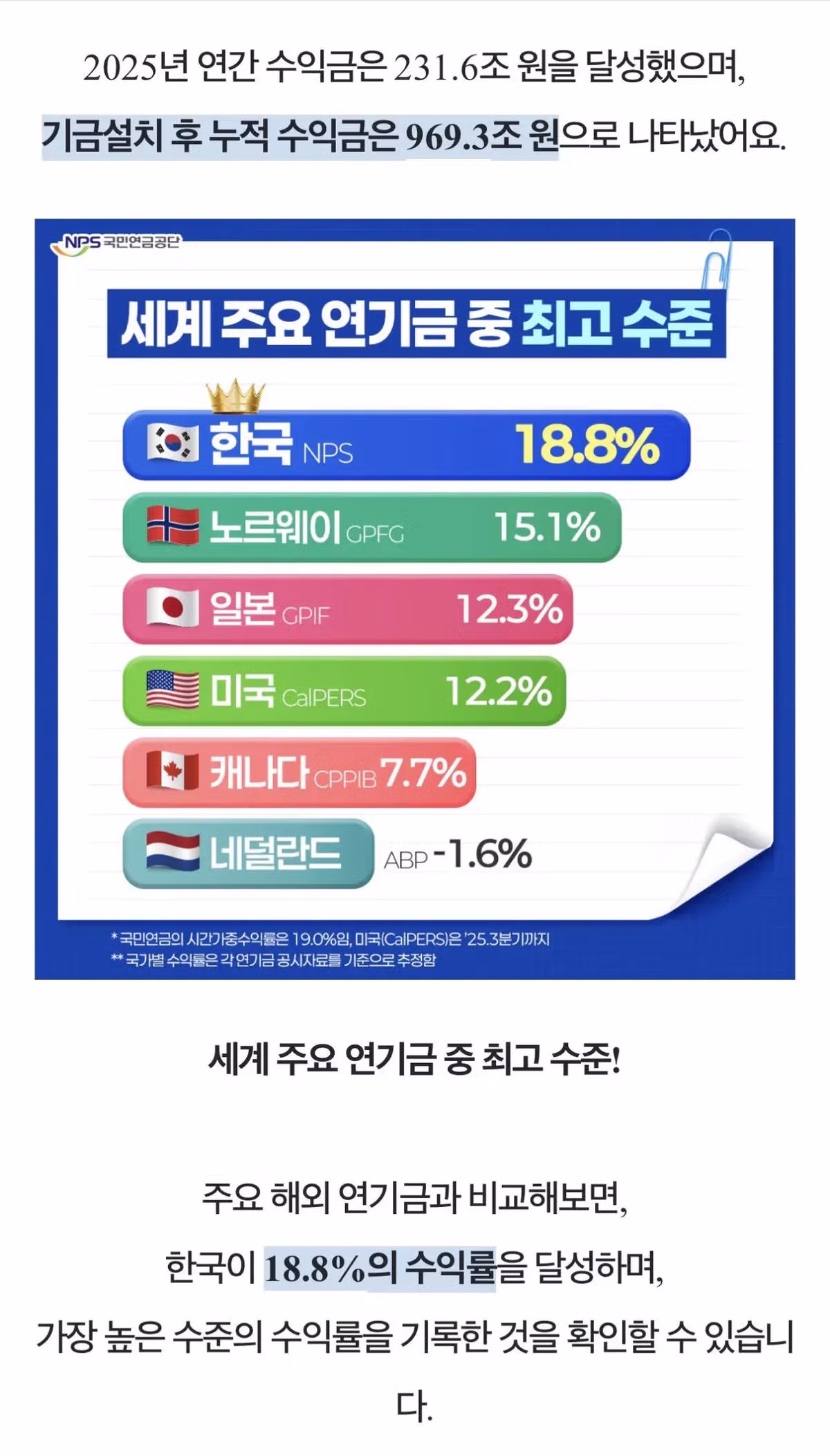 현재 충격적이라는 국민연금 상황..JPG78 2