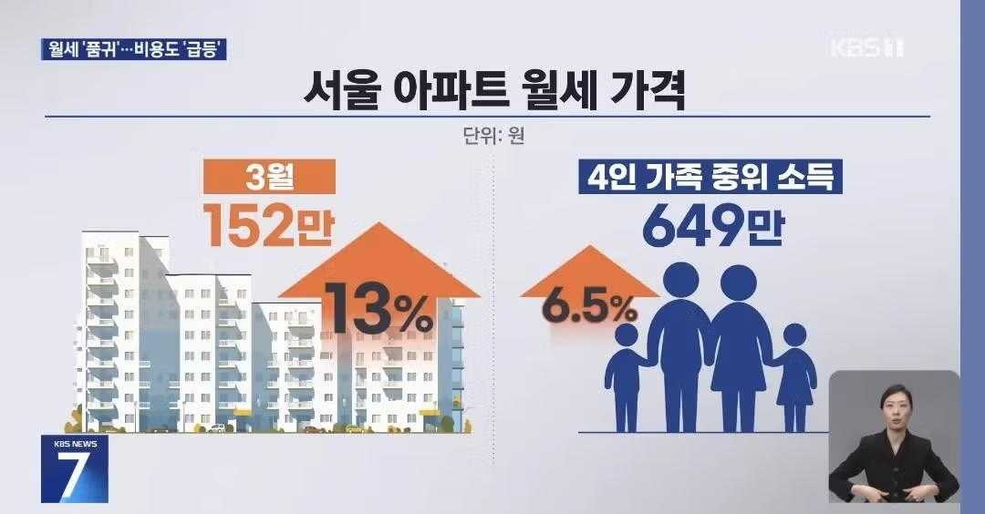 월세도 떡상 중인 현재 부동산 현황 ㄷㄷㄷ 9