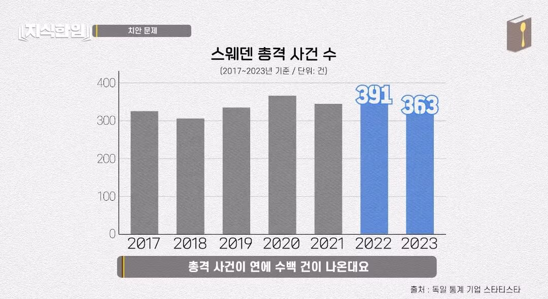 최대 1억줄테니 이민자들에게 나가달라는 스웨덴 4