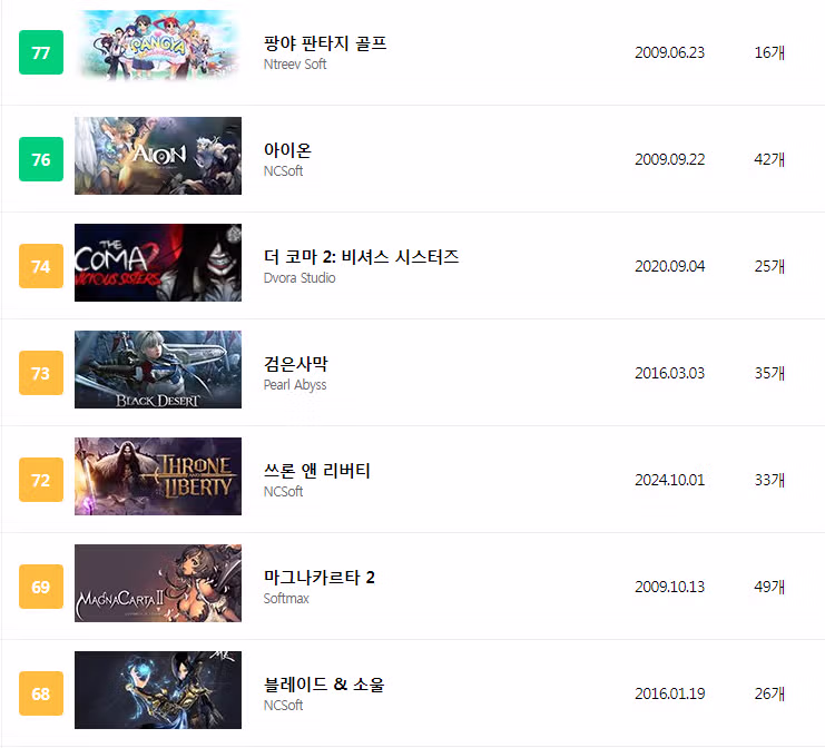 역대 한국게임 메타크리틱 점수 3