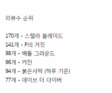 역대 한국게임 메타크리틱 점수 6