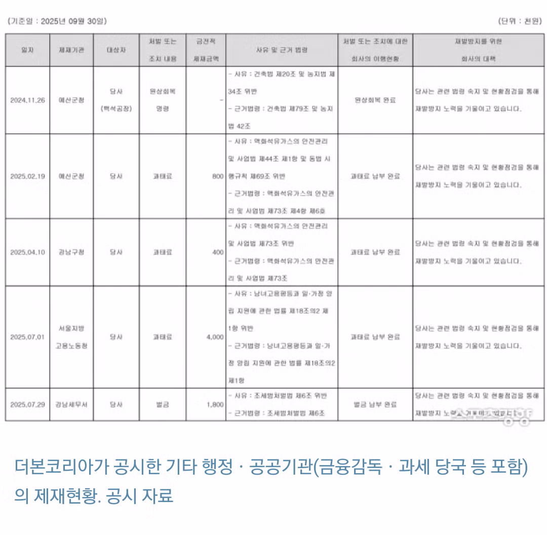 1년 동안 억까당한 백종원 대표.jpg 11