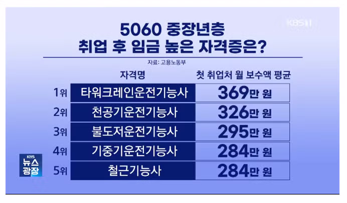 퇴직 후 야가다 판으로 향하는 5060 2