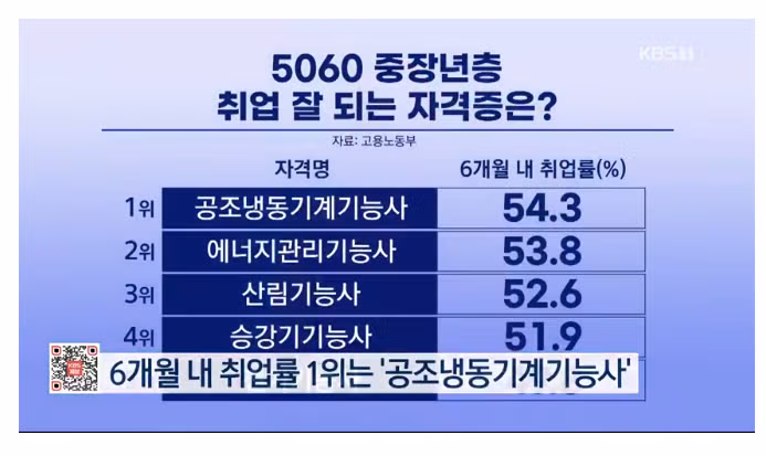 퇴직 후 야가다 판으로 향하는 5060 3