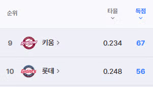 의외로 평균 득점이 이번 시즌 뮌헨보다 낮은 팀 2