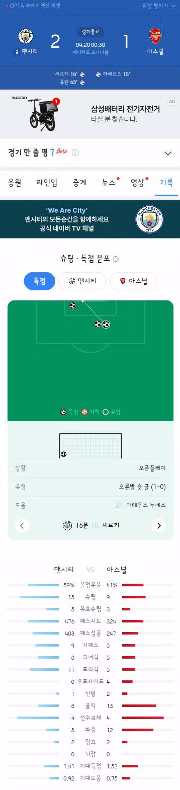 분데스리가 뮌헨 우승 확정!/ 맨시티는 아스날에게 승리! 3